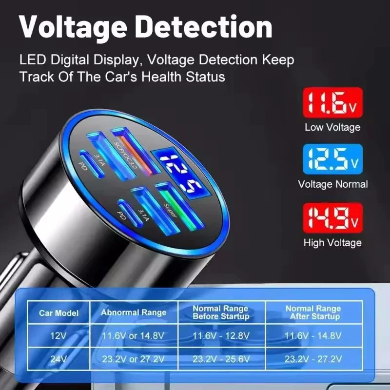 Fast Charging USB Car Charger – Dual Port Universal Vehicle Adapter